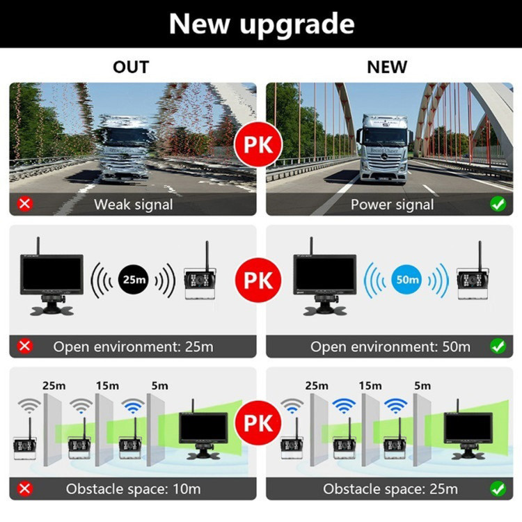 7-palcový HD auto parkovací systém pre nákladné vozidlá bezdrôtový monitor do auta s cúvacou kamerou monitoruje vozidlo s cúvacou kamerou a monitoruje auto s Wifi
