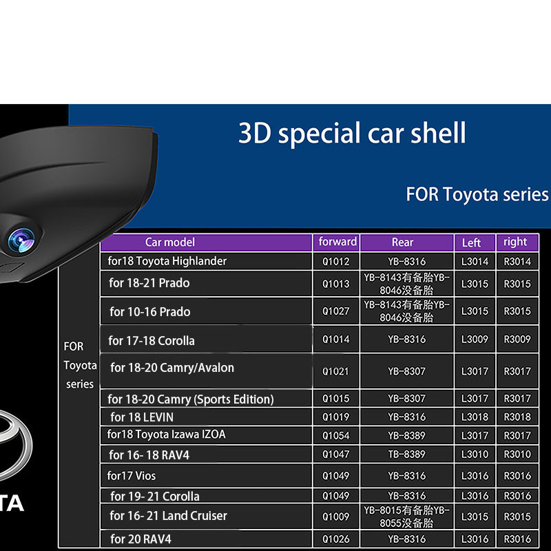 Χρησιμοποιείται για το καλούπι κάμερας πανοραμικής εικόνας Toyota 360 Ειδικό καλούπι 1:1 για μπροστινό, πίσω, αριστερά και δεξιά