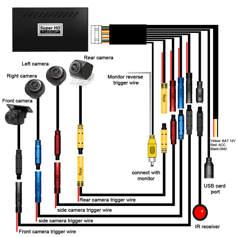 Τρισδιάστατη κάμερα αυτοκινήτου 1080P HD Surround View 360 μοιρών DVR Πανοραμική θέα Νυχτερινή όραση Bird View Μπροστινή Πίσω όψη Αριστερά δεξιά Πλαϊνή κάμερα