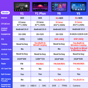 JUSTNAVI IPS Ραδιόφωνο αυτοκινήτου για Honda Insight LHD RHD 2009-2014 Android 10 Auto Carplay GPS Stereo DSP Video 4G Player Multimedia DVD