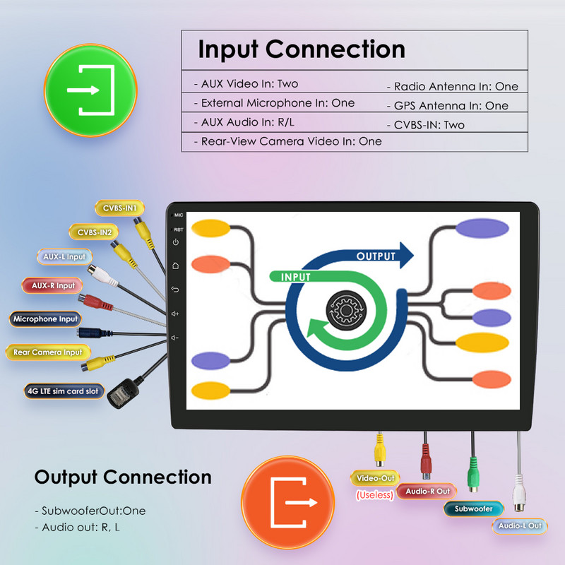 „Octa Core Carplay“ daugialypės terpės vaizdo grotuvas, skirtas „Volkswagen Polo 5 2008-2020 Android 12“, automobilio radijas GPS RDS navigacija 4G LTE BT DSP