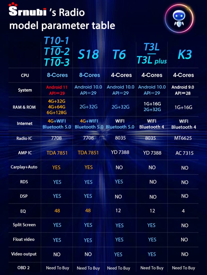 Develuck pentru Porsche Cayenne 2002-2010 Android 11 Radio auto Multimedia Player video Navigație GPS Carplay stereo DVD difuzoare