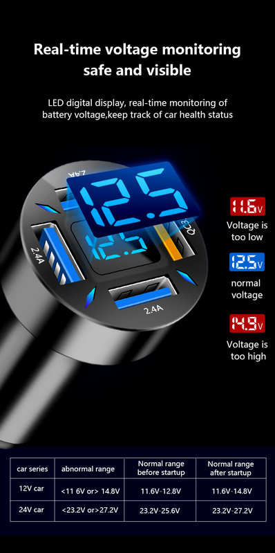 Încărcător auto Încărcare rapidă Adaptor brichetă 4 porturi USB A+USB C Încărcare rapidă pentru telefon