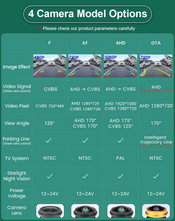 GreenYi 170° AHD 1080P Vehicle Camera οπισθοπορείας Night Vision Reverse Reversing 4 Pin Vehicle Parking AHD for All Car