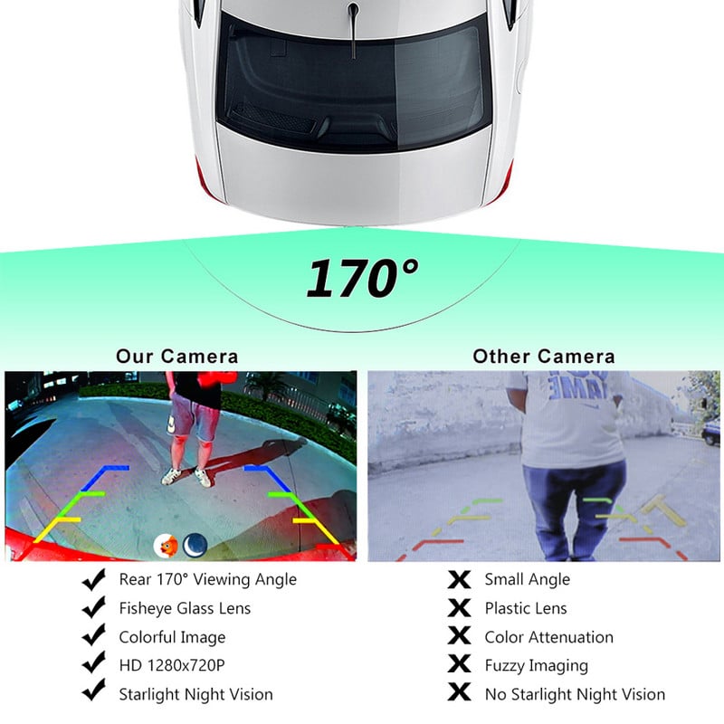 GreenYi 170° 1080P autós tolatókamera AHD halszem objektív, nincs LED hátrameneti jármű Black Night Vision vízálló univerzális