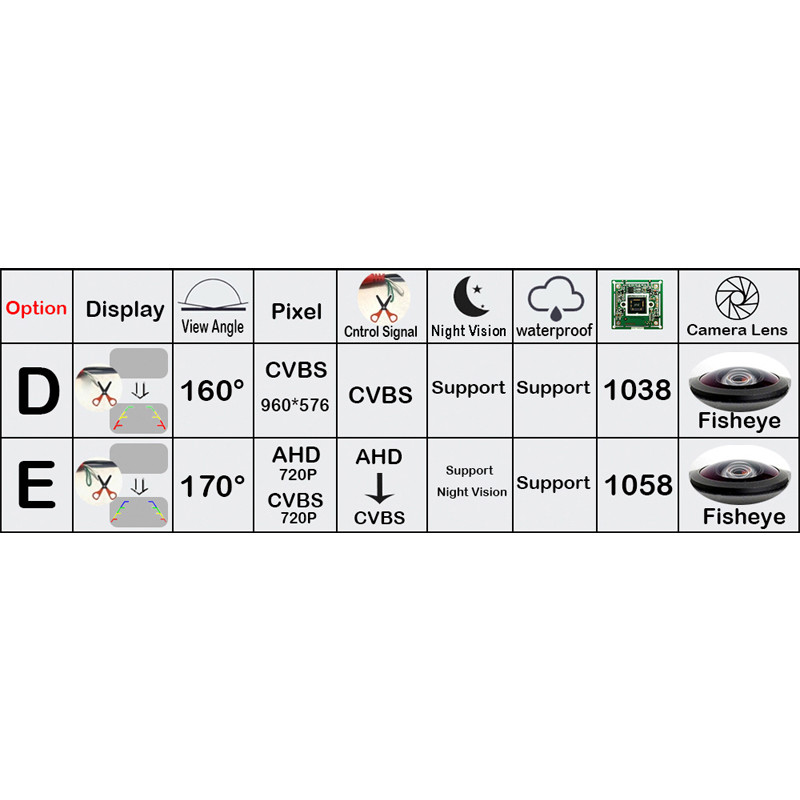 Fisheye 170 1280x720P HD AHD Cameră de marșarier pentru vehicule pentru mașină pentru Subaru Levorg Legacy Liberty Outback Impreza WRX Forester