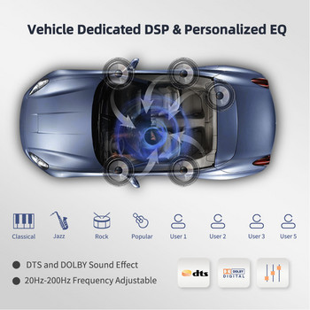 Podofo 8G 128G Автомобилно радио GPS 2 din Android 10.0 Auto Carplay Universal 7\