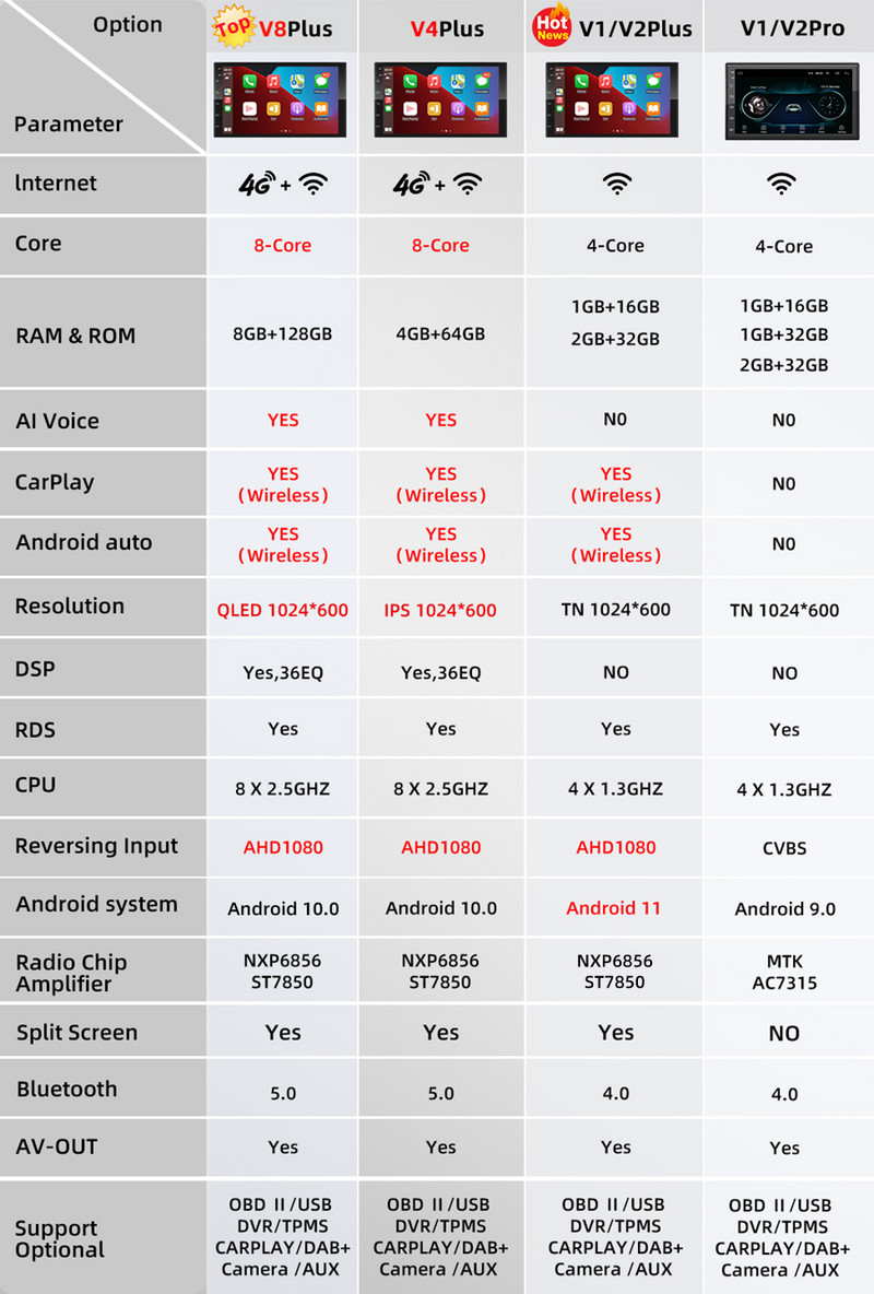 Podofo 8G 128G automobilinis radijas GPS 2 din Android 10.0 Auto Carplay Universal 7" skirtas Volkswagen Nissan Hyundai Toyota Multimedia Player
