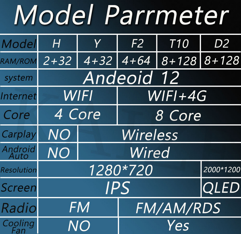 Android 12 Ecran auto de 9 inchi pentru Hyundai Rohens Genesis Coupe 2008 - 2013 Radio auto Stereo Player Vedio Navigație GPS BT 4G LTE