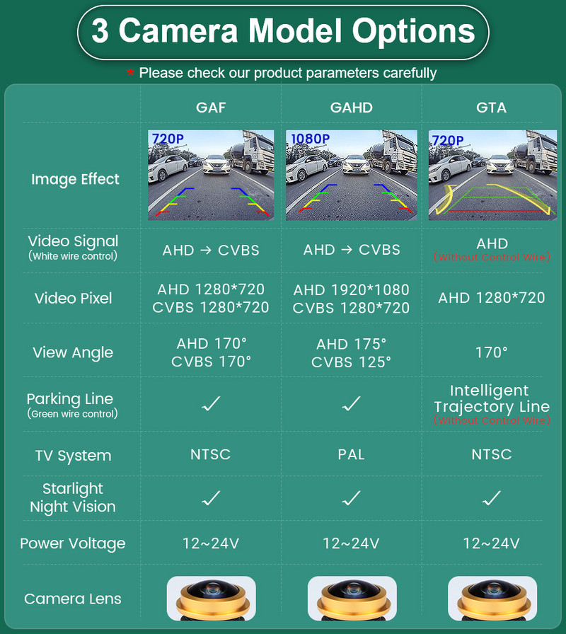 Universal 170 de grade CVBS AHD 1920x1080P Carcasă din aliaj de zinc Lentile ochi de pește auriu Cameră de parcare de rezervă pentru vehicul cu vedere din spate