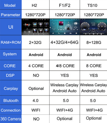4G LTE Android 12 Πολυμέσα Βίντεο Auto Radio Player Αυτοκίνητο GPS Πλοήγηση Στερεοφωνικό BT ΟΧΙ DVD για Chery A3 2010-2012
