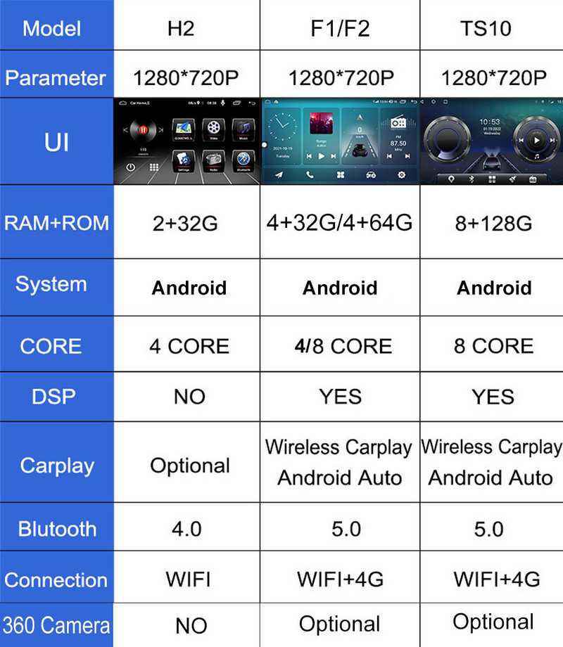 4G LTE Android 12 Multimédiás Videó Auto Radio Player Autós GPS Navigáció Sztereó BT NINCS DVD Chery A3 2010-2012