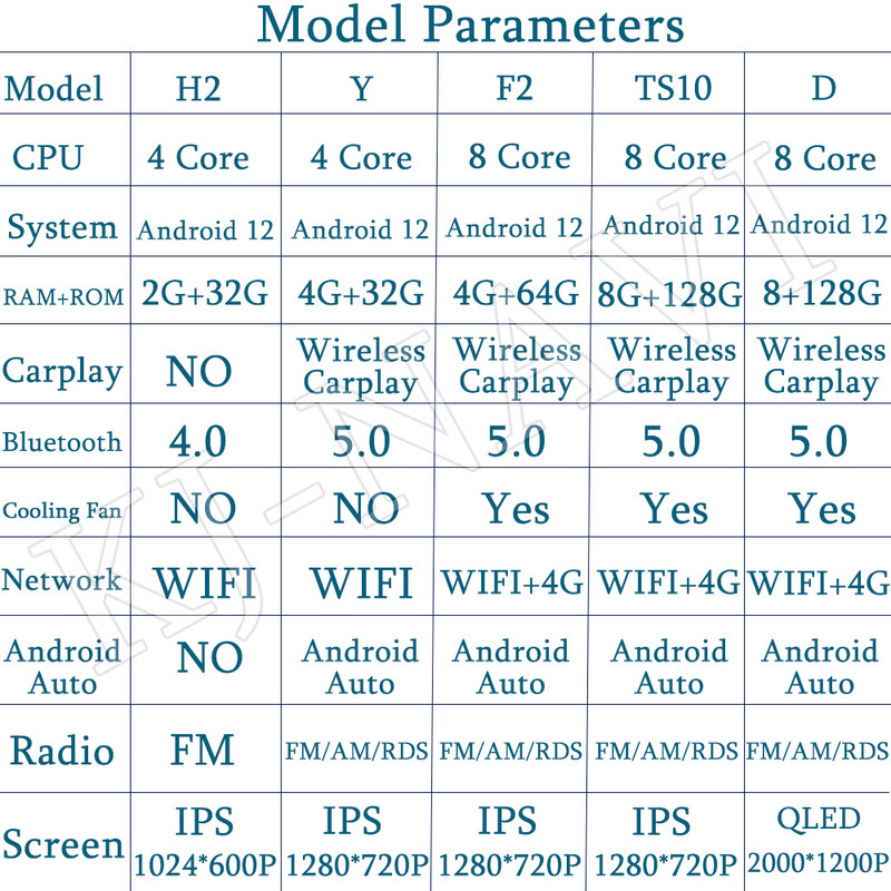 Pentru Kia Sorento 2 II XM 2012 - 2021 Radio auto Multimedia Player Video Navigatie stereo GPS Android 12 No 2din 2 din dvd