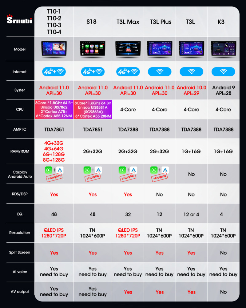 Автомобилно радио с Android 11 за Suzuki Grand Vitara 3 2005-2015 Мултимедиен плейър Навигация 2Din Стерео DVD Главно устройство Carplay Високоговорители
