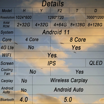 Για Chevrolet Tracker 4 2019 - 2022 Ραδιόφωνο αυτοκινήτου Πολυμέσα Αναπαραγωγή βίντεο Πλοήγηση GPS Android 12 No 2din 2 din dvd
