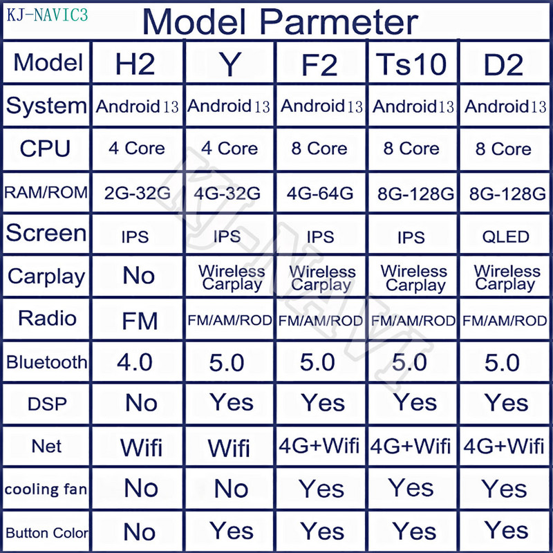 Pentru Toyota Rush/DAIHATSU TERIOS Android 13 Radio auto QLED DSP 1280*720 Multimedia Video Player GPS Navi Stereo DVD HU