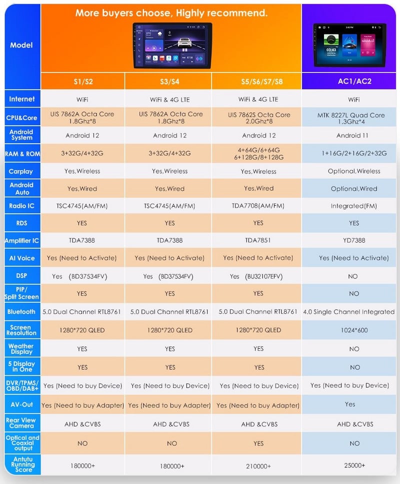 Autoradio Android Audio pentru Mercedes W211 W219 W209 W463 Carplay 2002-2011 Auto Stereo Video Player Multimedia GPS AUDIO 8G+128G