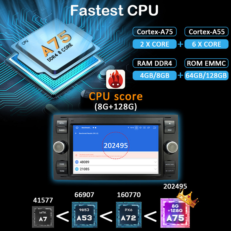 Radio auto Android 11 2 din cu ecran pentru Ford Mondeo S-max Focus 2 C-MAX Galaxy Fiesta transit Fusion Stereo Multimedia gps