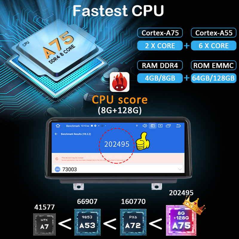 Radio auto 8G 256G Android 12 pentru BMW Seria 1 F20 F21/3 Seria F30 F31 F34/4 Seria F32 F33 F36 cu ecran video player Carplay