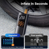 Pompă de aer pentru mașină Reîncărcabilă cu fir / fără fir Compresor de aer pentru mașină 150PSI Umflare automată portabilă pentru mașină Motocicletă