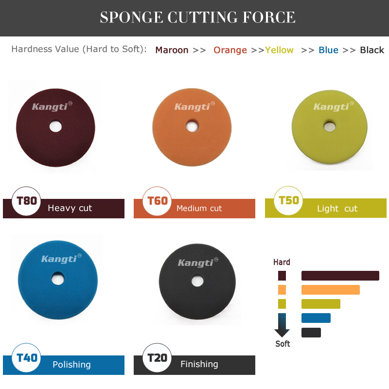 Disc de lustruit pentru mașină, 5 inch, 125 mm, tampoane de lustruit pentru polisher DA, spumă, burete auto, lână, tampoane de lustruit pentru lustruire auto