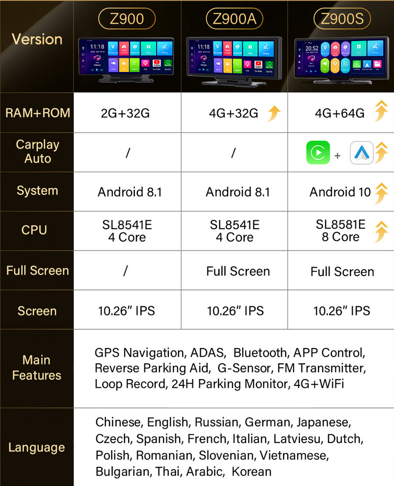 DVR auto cu tablou de bord Z900S Android 10 Carplay Android Auto GPS WiFi 1080P FHD 4G Dash Camera Review Oglindă Dashcam Recorder