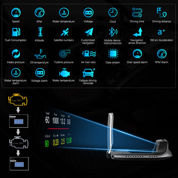 GEYIREN C3 Head Up Display Ταχύμετρο αυτοκινήτου Obd2 EOBD GPS Ρολόι HUD Γυαλί προβολέας Ηλεκτρονικά Αξεσουάρ αυτοκινήτου για όλα τα αυτοκίνητα