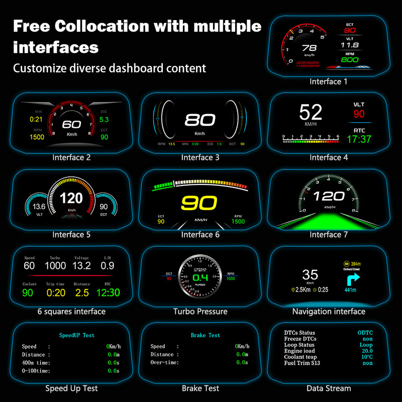 OBDHUD C3 Plus OBD2 HUD Proiector de navigație automată GPS EOBD Vitezometru Head Up Display Accesorii auto Computer de bord