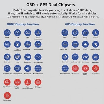 OBD 2 GPS Διπλό Σύστημα Ψηφιακό 9 Head-up Display Auto OBDii Guage Ψηφιακή Παρακολούθηση Ασφάλειας Συναγερμός Υπερ-ταχύτητας Θερμοκρασία νερού & λαδιού