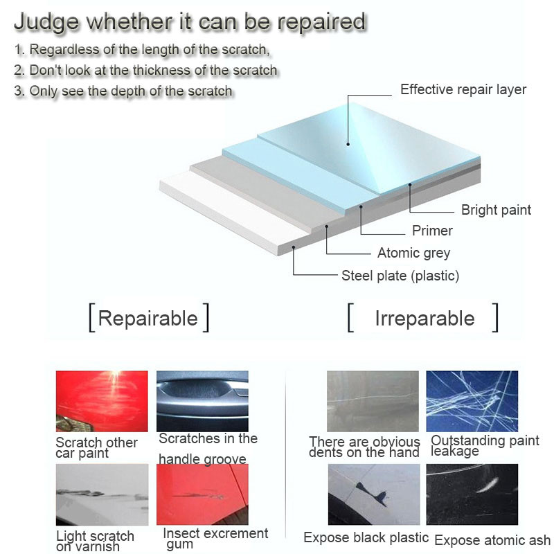 Fixați cârpă transparentă pentru repararea zgârieturilor mașinii Nano material pentru vopsea vopsea zgârieturi de îndepărtare a zgârieturilor de pe suprafață Accesorii pentru cârpă