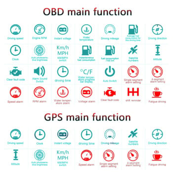 ZQKJ C800 HUD OBD2 και GPS Διπλό σύστημα Ταχύτητα αυτοκινήτου RPM Κατανάλωση καυσίμου Υπερβολική ταχύτητα Μετρητής συναγερμού Αξεσουάρ Gadgets Head-Up Display