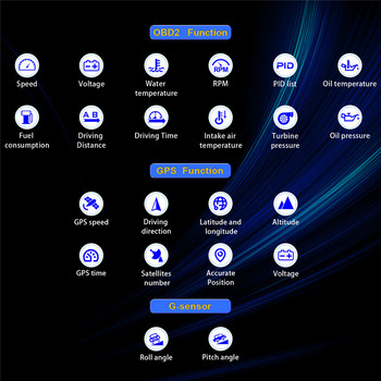 Αυτοκίνητο HUD OBD2 GPS Head-Up Display Κλισίμετρο Ψηφιακό ταχύμετρο πυξίδα Μετρητής κλίσης Οθόνη συναγερμού υπέρβασης ταχύτητας Αυτόματα αξεσουάρ