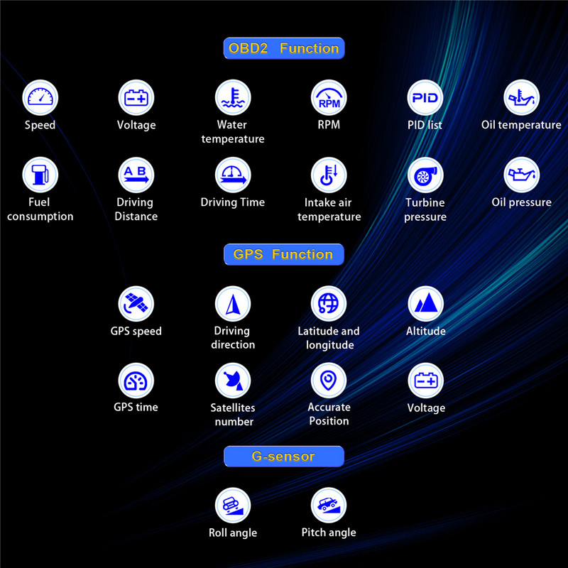HUD auto OBD2 GPS Head-Up Display Inclinometru Vitezometru digital Busolă Contor pantă Afișaj Alarma de supraviteză Accesorii auto