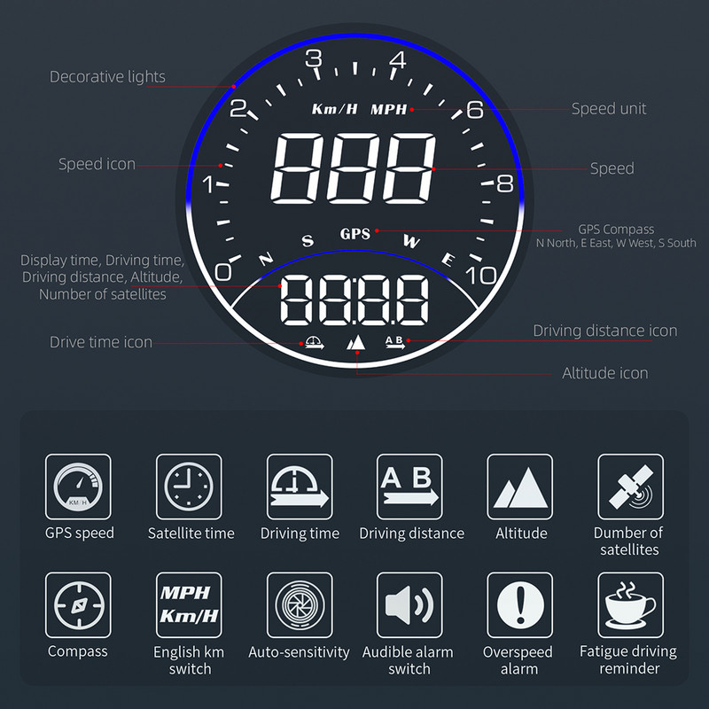 G6 GPS HUD Afișaj pentru mașină Head Up Display Vitezometru universal Proiector parbriz alimentat prin USB Alarma de supraviteză Memento de conducere oboseală