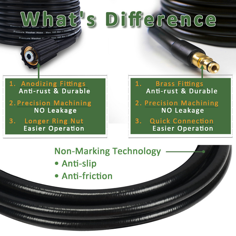 Furtun pentru mașină de spălat cu presiune ridicată de 10 m Furtun de curățare a apei pentru chiuveta Karcher