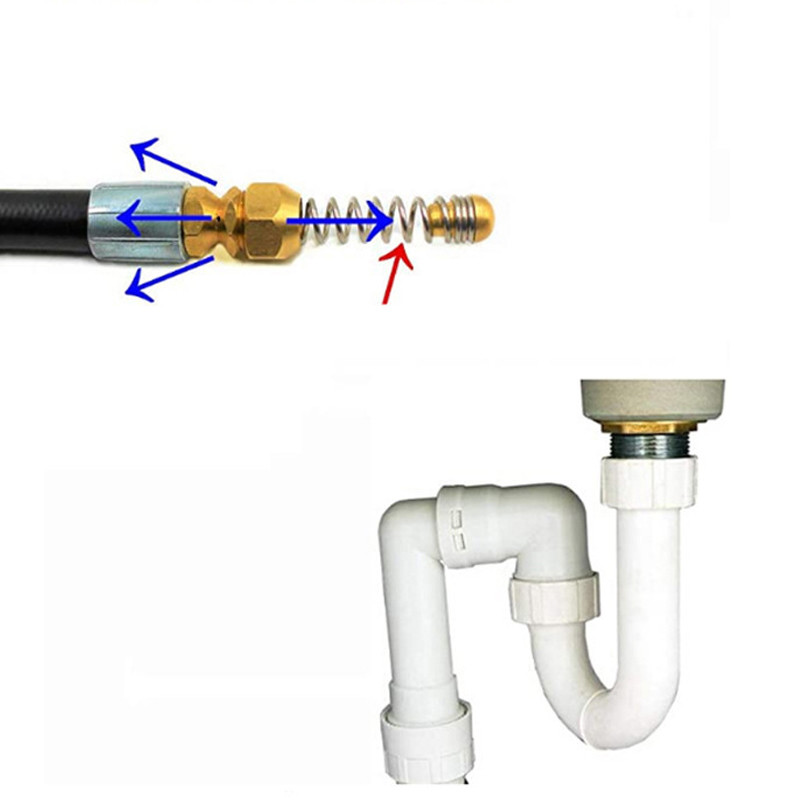 6/10/15/20m visokotlačni perač za Karcher Čišćenje kanalizacije Komplet mlaznih crijeva za jaružanje, crijevo za pranje, blokada mlaznice, začepljenje cjevovoda