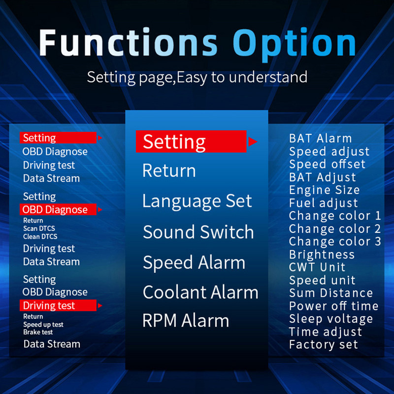 C3 HUD Auto Proiector Hud Navigație GPS obd2 Vitezometru Head Up Display Accesorii auto