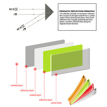 6 τμχ Αυτοκόλλητο προειδοποίησης ασφάλειας αυτοκινήτου Mark Reflective Αυτοκόλλητα Αυτοκόλλητα Ταινία Ανακλαστικές ταινίες προφυλακτήρα Εξωτερικά αξεσουάρ