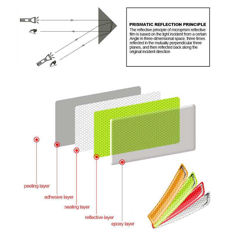 6 bucăți autocolante de avertizare pentru siguranța mașinii Mark Autocolante reflectorizante pentru mașină Bandă pentru bara de protecție Benzi reflectorizante Accesorii exterioare