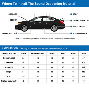Uxcell 5mmx60cmx100cm 6,46sqft Αυτοκινήτου Ακουστικός αφρός 5mm Ηχομόνωση Μόνωση Deadener Mat 1 Roll Car Noise Insulation Μαύρο