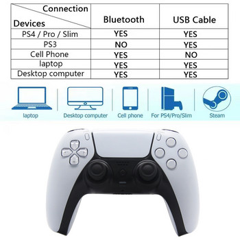 Ασύρματο Joystick Bluetooth PS4 Controller Gamepad 6-Axis Game Mando Joypad για PS4/PS4 Slim/PC/Steam/iPad/Tablet/Andriod