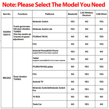 Διαφανές ασύρματο χειριστήριο Bluetooth για Nintendo Switch Pro PC PS3 TV BOX Joystick LED Noctilucent Lag-Free Gamepad 2.4G