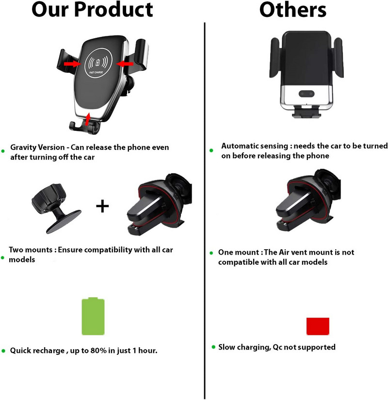 100 W automobilinio belaidžio įkroviklio laikiklio telefono laikiklis, skirtas iPhone 14 13 12 11 Samsung S22 S21 Xiaomi indukcinio greito įkrovimo stotelei