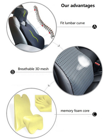 Διχτυωτό Μαξιλάρι μέσης αυτοκινήτου Στήριγμα για λαιμό και οσφυϊκό σετ μαξιλαριού Memory Foam Comfort Διπλοί ιμάντες Διορθωμένο εργονομικό μαξιλάρι