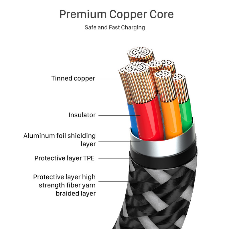 Cablu USB C la USB C 3m 100W, WOTOBE Lung 10ft USB Type-C 5A E Mark Încărcare rapidă Cablu împletit din nailon Compatibil MacBook Pro iPad