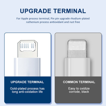 Γνήσιο καλώδιο USB για Apple iPhone 14 13 11 12 Pro Max XS XR γρήγορης φόρτισης Τηλέφωνο USB C Καλώδιο ημερομηνίας για αξεσουάρ φορτιστή iPad