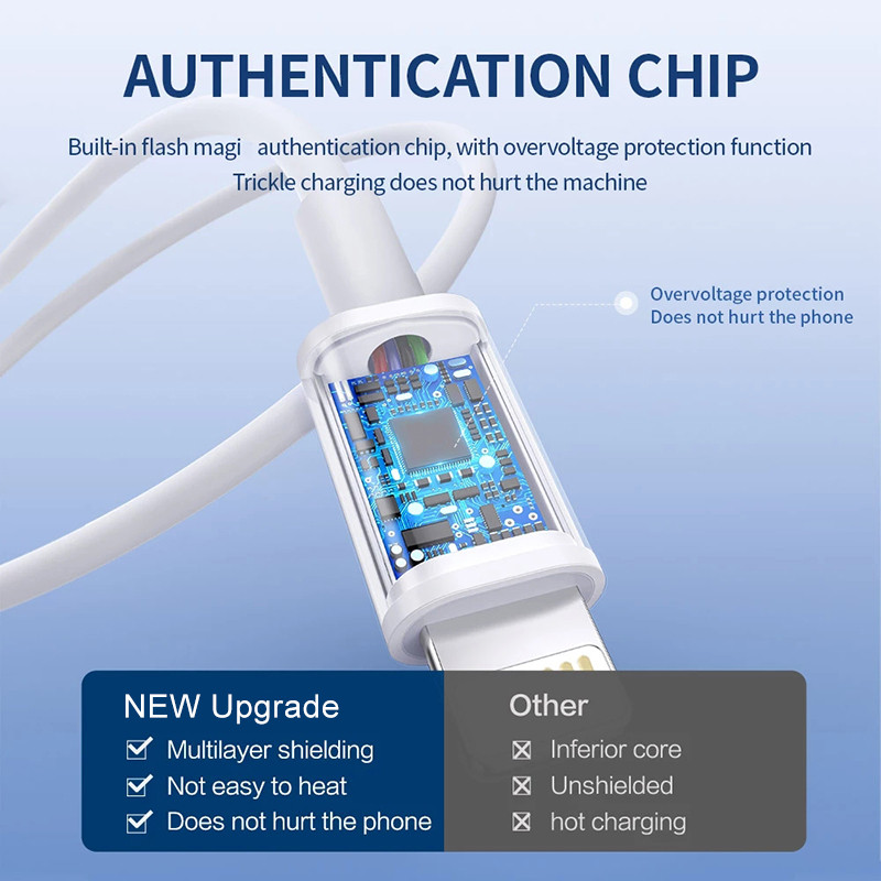 Γνήσιο καλώδιο USB για Apple iPhone 14 13 11 12 Pro Max XS XR γρήγορης φόρτισης Τηλέφωνο USB C Καλώδιο ημερομηνίας για αξεσουάρ φορτιστή iPad
