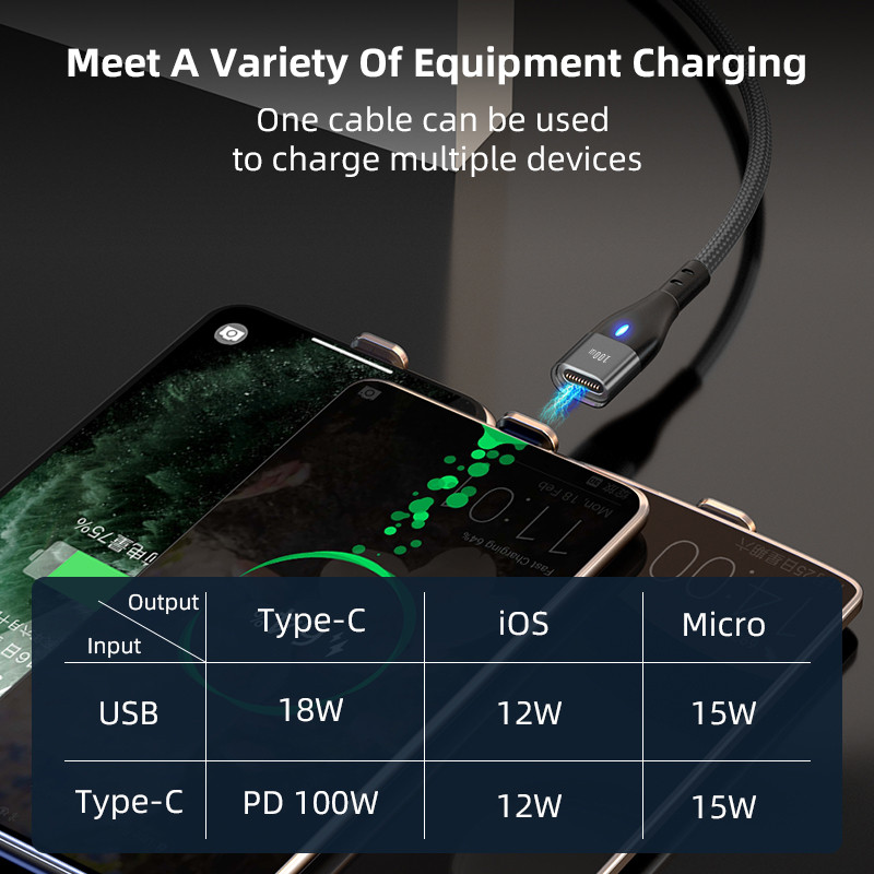 Magnetický nabíjací kábel Melonboy 6v1 100W PD, USB-C, pre notebook, Xiaomi, Huawei, rýchlonabíjací kábel pre iPhone 12 Pro Max 11