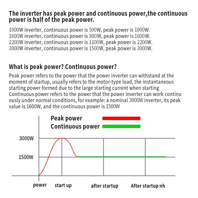 Invertor 3000W 2200W Volți Undă sinusoidală pură 12V/24V la AC110V 220V Transformator Electrocasnic Convertor de energie solară Invertoare auto