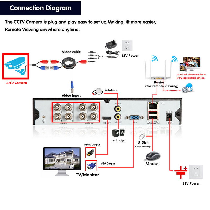 HKIXDISTE AHD Cameră de supraveghere analogică de înaltă definiție 4K 8MP AHD-H 5.0MP 720P 1080P AHD Cameră CCTV de securitate pentru interior în aer liber
